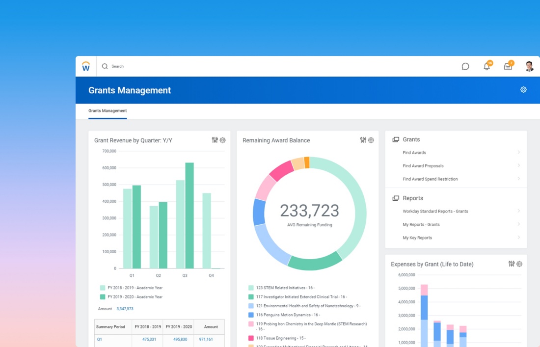 Workday Implementation Dashboard